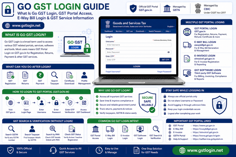Go GST Login Guide What Is Go GST Login, GST Portal Access, E-Way Bill Login & GST Service Information
